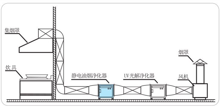 復合式油煙凈化器