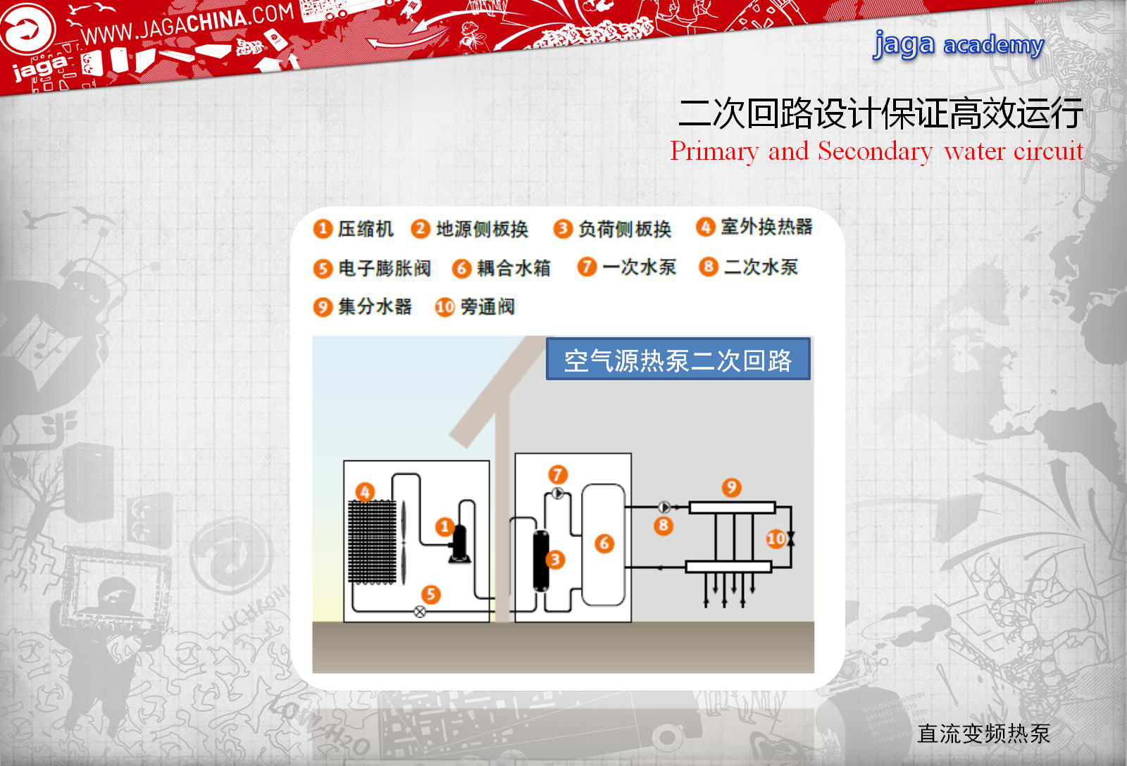 雅凱(Jaga)空調(diào)二次回路設(shè)計