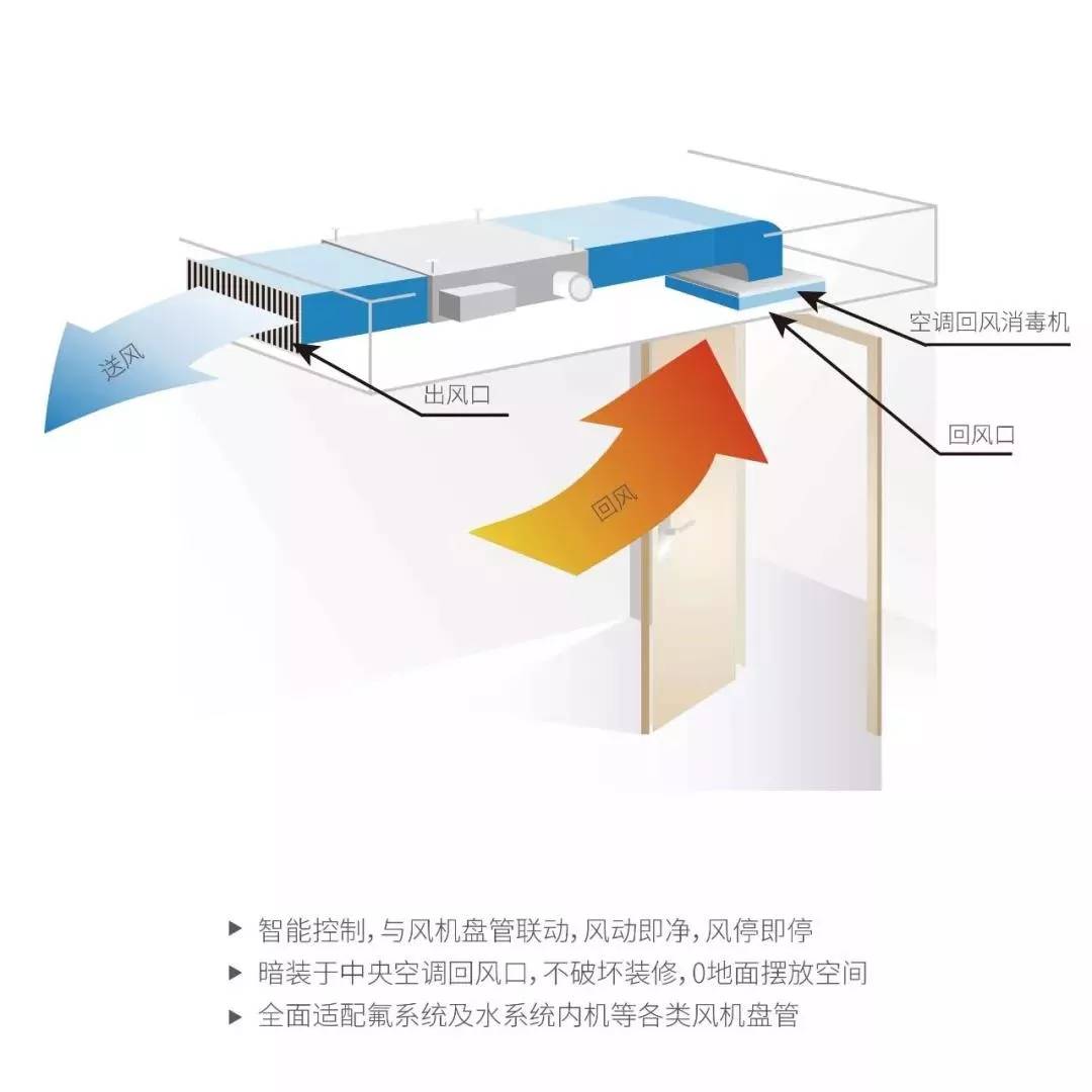 辦公大樓中央空調(diào)的戰(zhàn)“疫”方案！