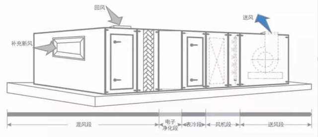 辦公大樓中央空調(diào)的戰(zhàn)“疫”方案！