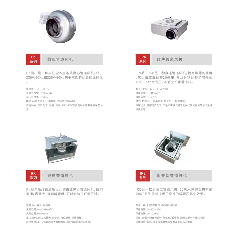 奧斯博格風機