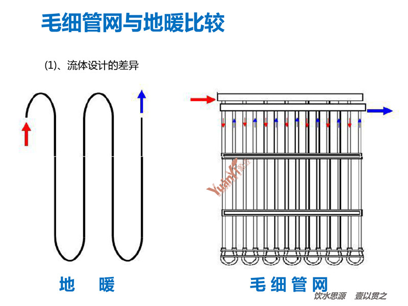 毛細管網(wǎng)輻射采暖系統(tǒng)