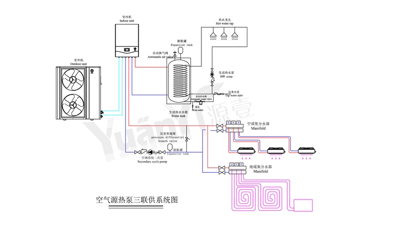 空調地暖熱水三聯供