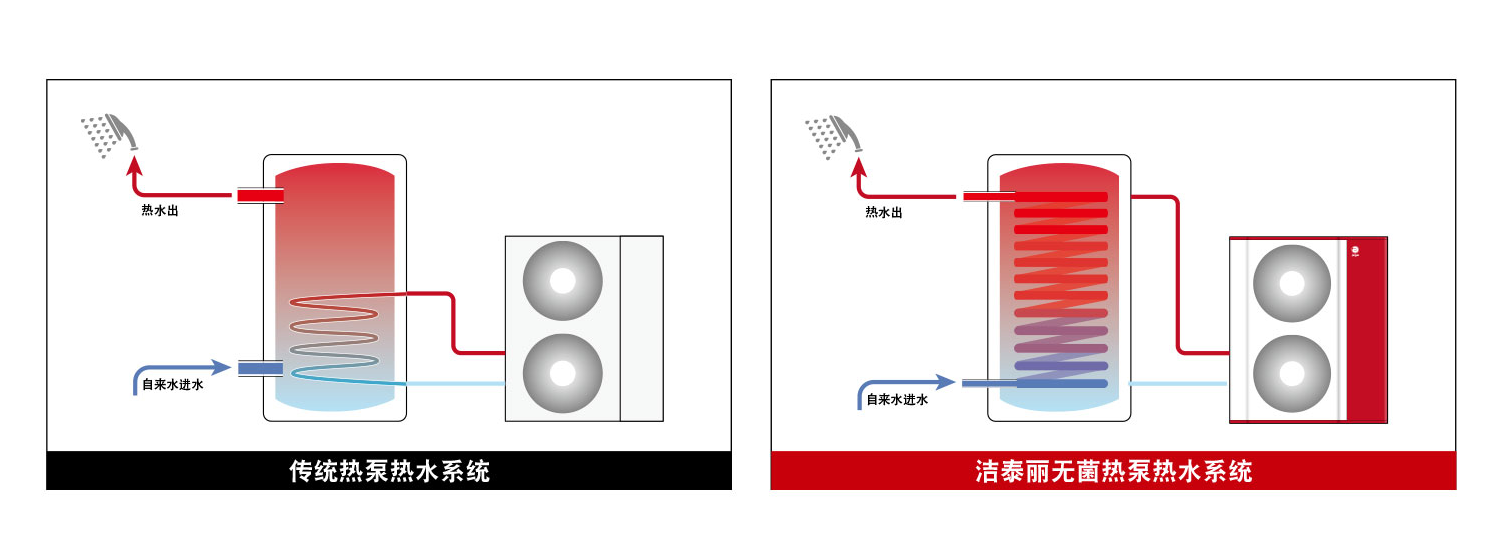 雅凱熱水系統(tǒng)