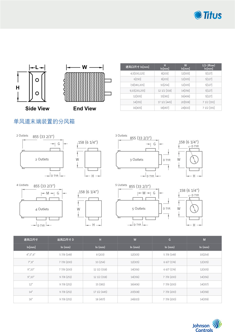 變風量(VAV)全空氣系統