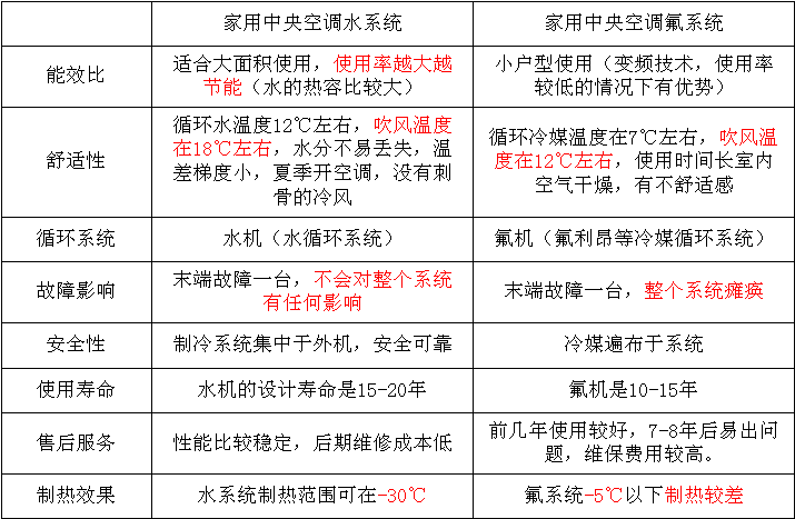 成都兩聯供系統