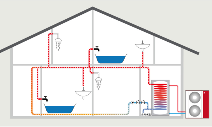 別墅熱水系統(tǒng)***重要的不是即開即熱，而是水的潔凈度！