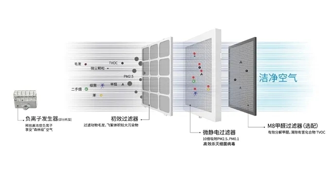 盛夏已至，疫情未消，辦公室的中央空調到底怎樣才能開？