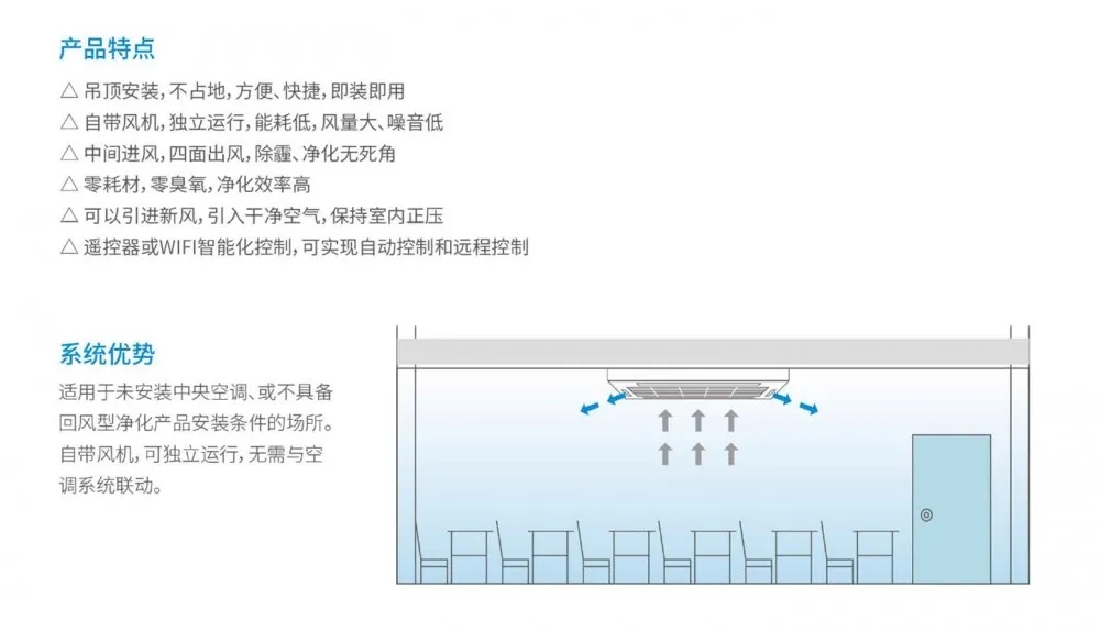 盛夏已至，疫情未消，辦公室的中央空調到底怎樣才能開？