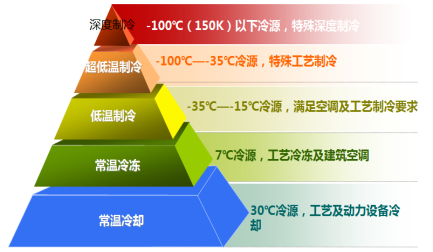 高效機房案例