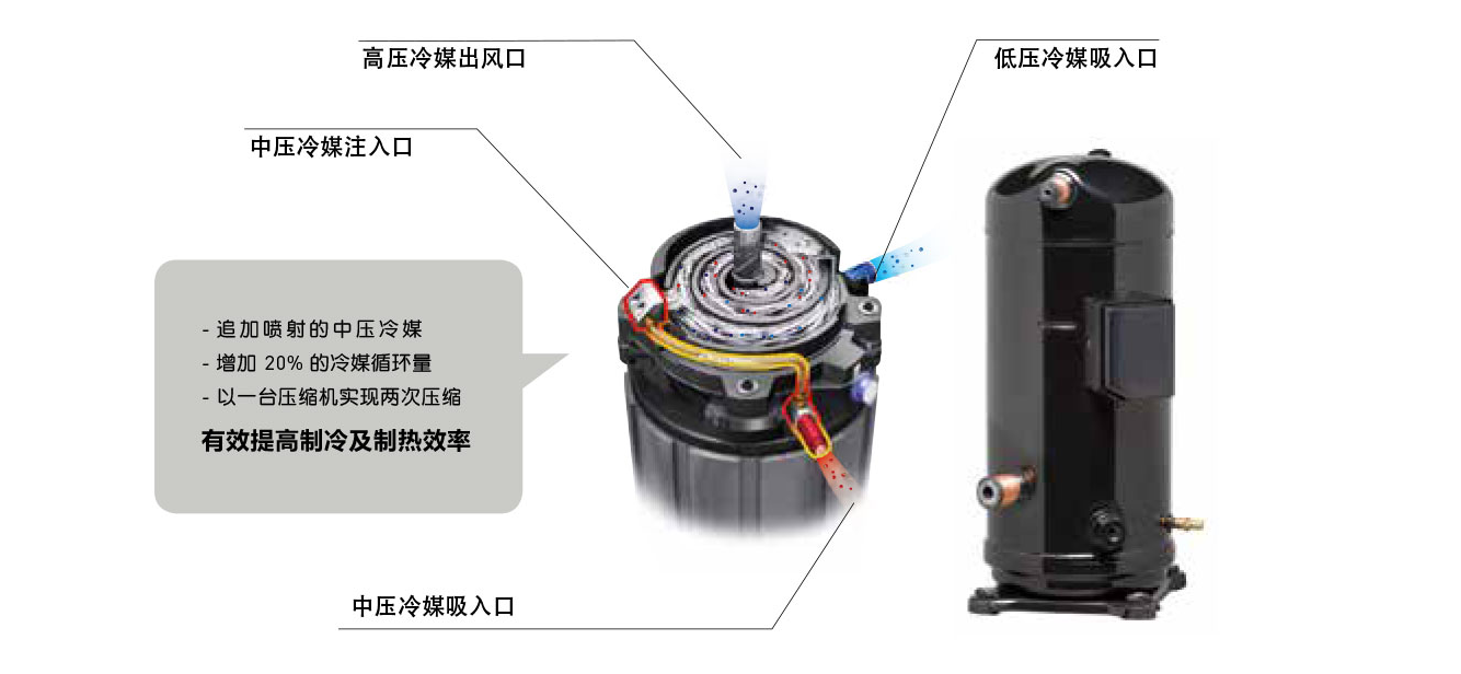 高效的空氣源熱泵