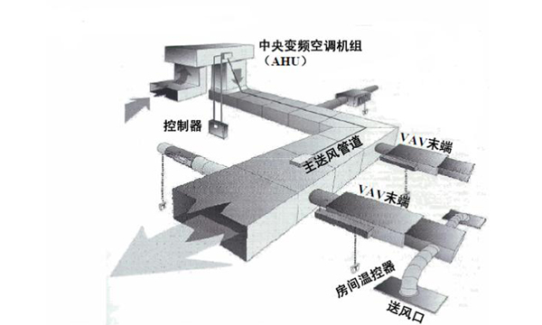 VAV變風量空調系統原理及簡介