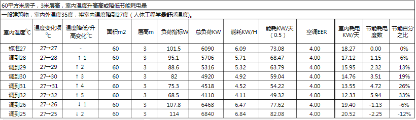 ?毛細管網輻射空調系統——五恒舒適系統