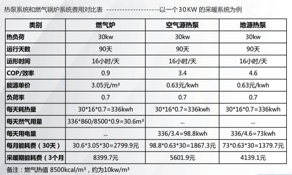 ?自建房別墅空調(diào)地暖怎么選，地源熱泵能做五恒系統(tǒng)嗎