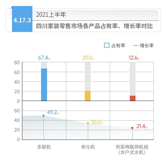 ?四川空調地暖二合一生態系統市場行情，四川熱泵兩聯供系統市場如何